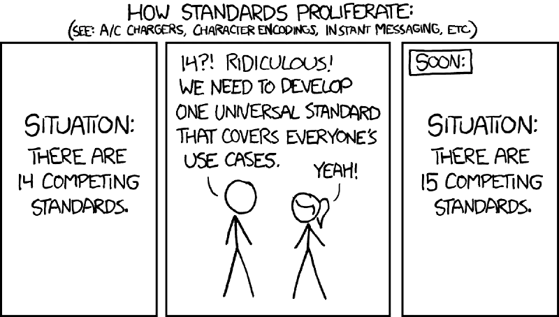 xkcd comic titled: &lsquo;How Standards Proliferate&rsquo;